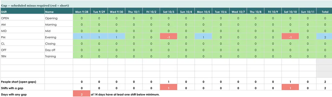 Shift Coverage Planner screenshot