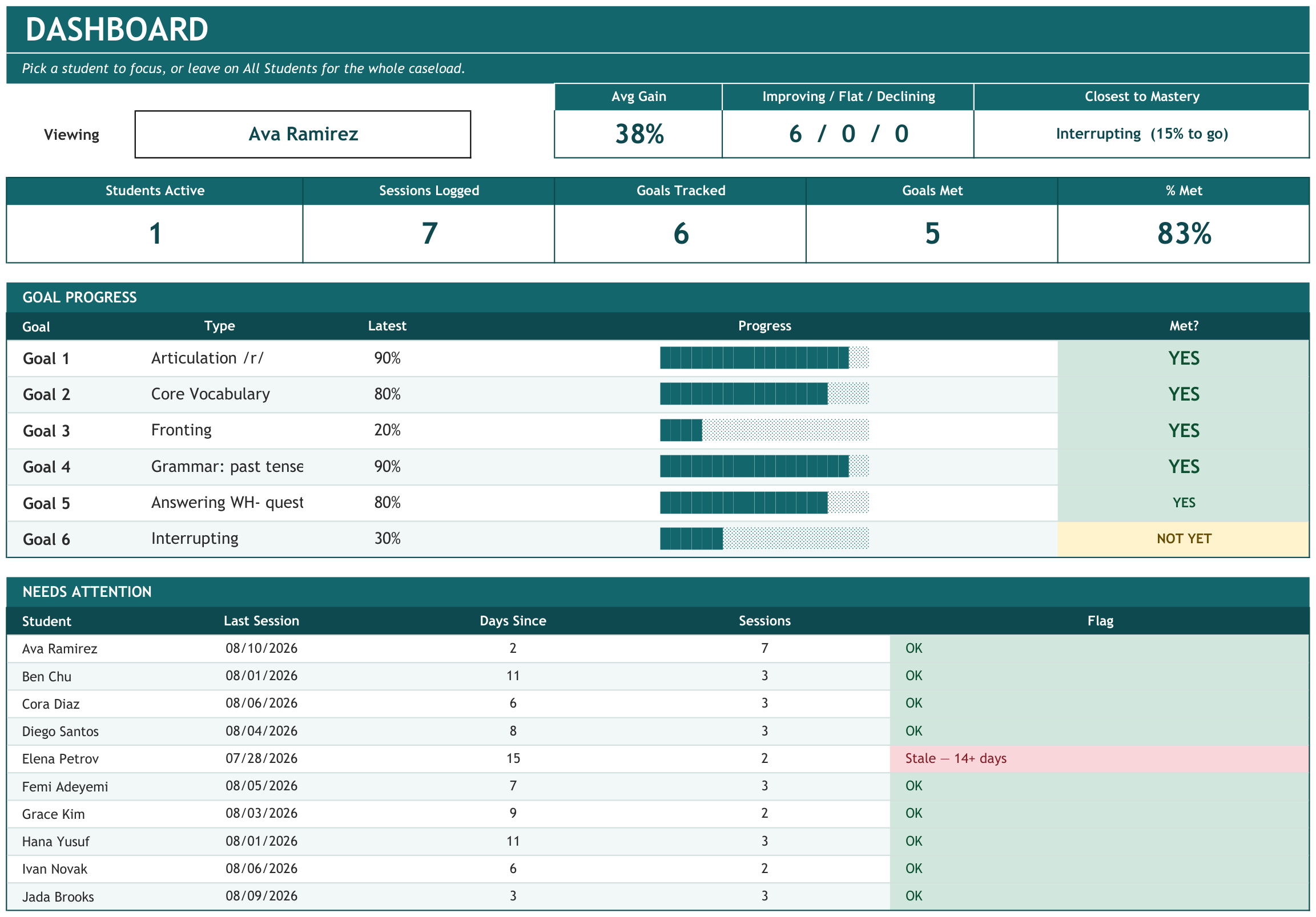 SLP Mini Caseload Tracker screenshot