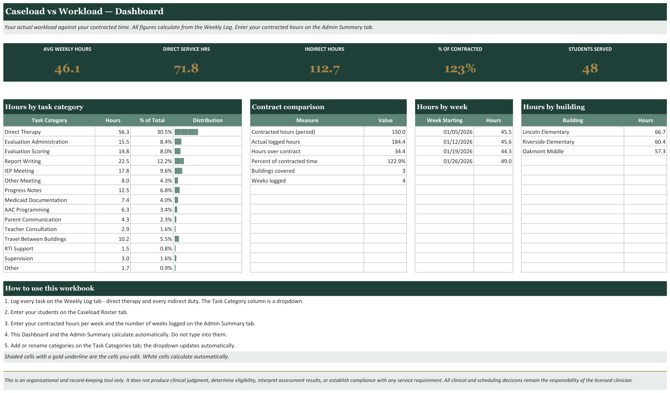 SLP Caseload vs Workload Documentation Tracker screenshot