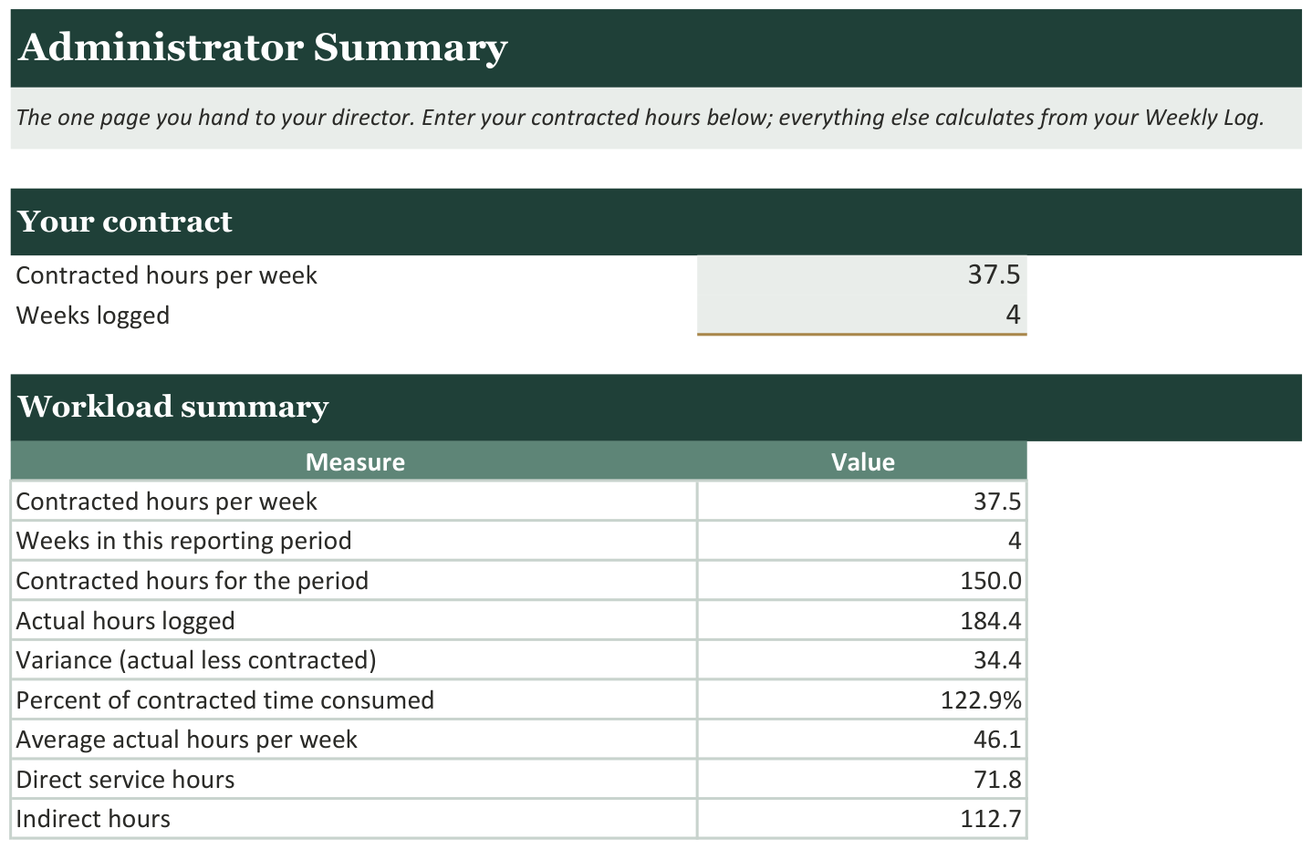 SLP Caseload vs Workload Documentation Tracker screenshot