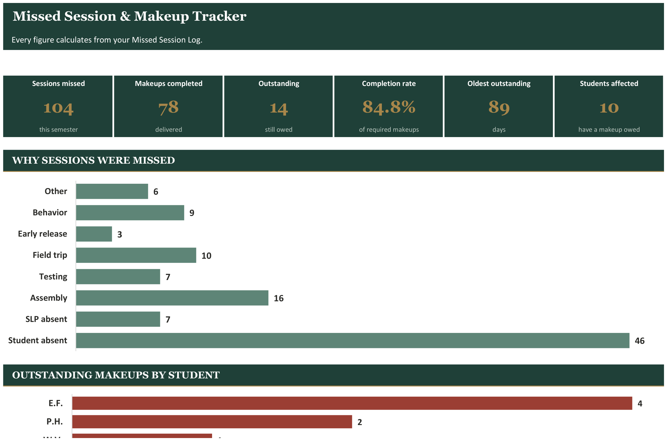 Missed Session & Makeup Tracker screenshot