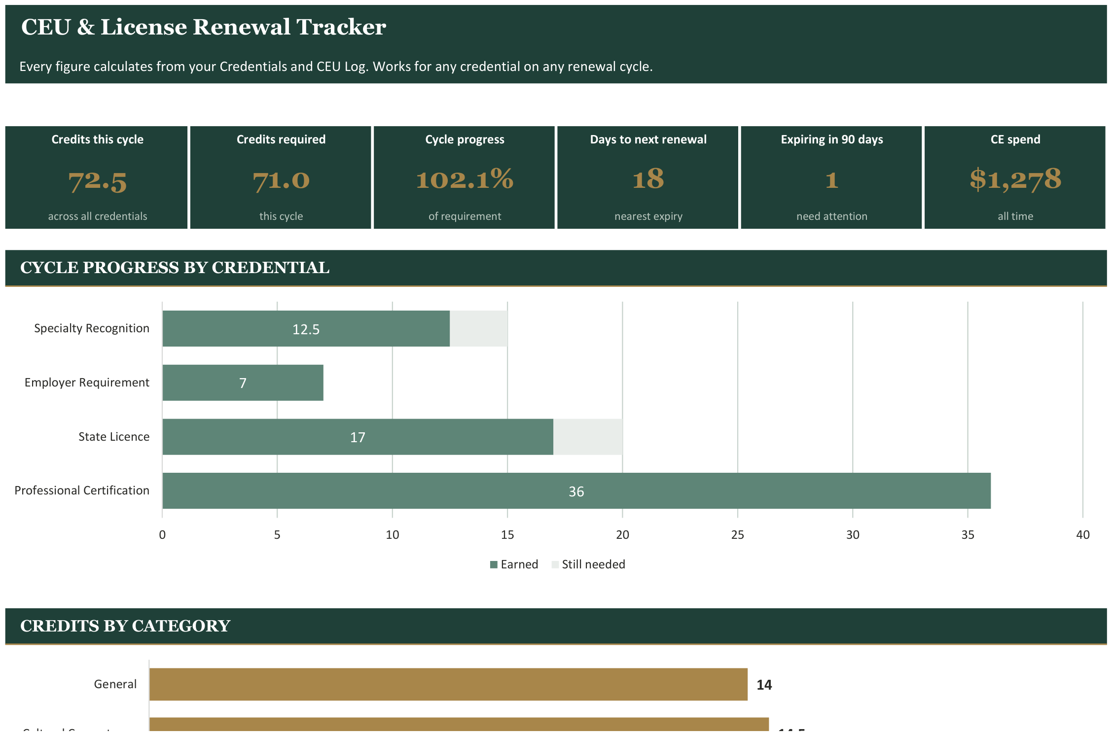 CEU & License Renewal Tracker screenshot