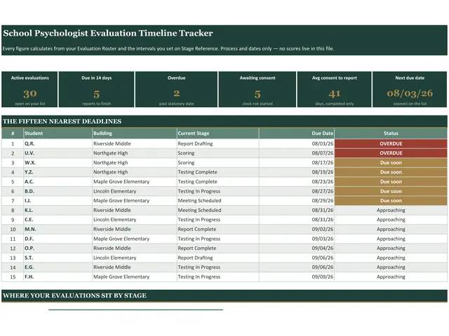 School Psychologist Evaluation Timeline Tracker preview