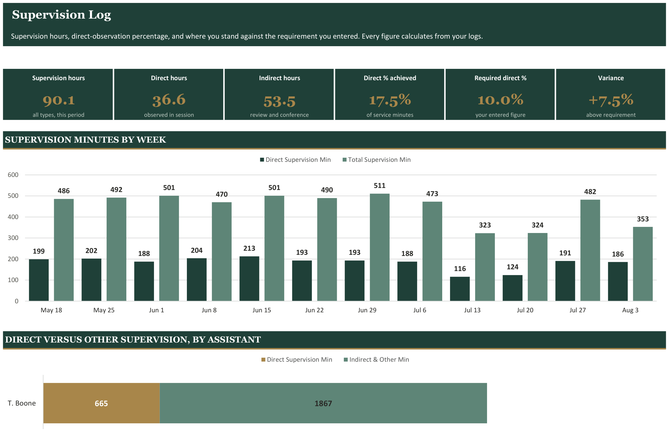 SLPA Supervision Log screenshot