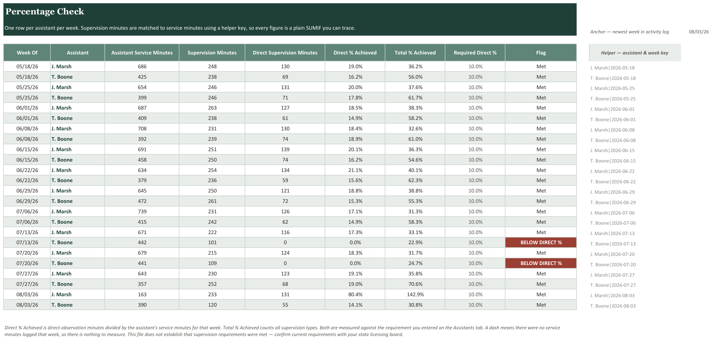 SLPA Supervision Log screenshot