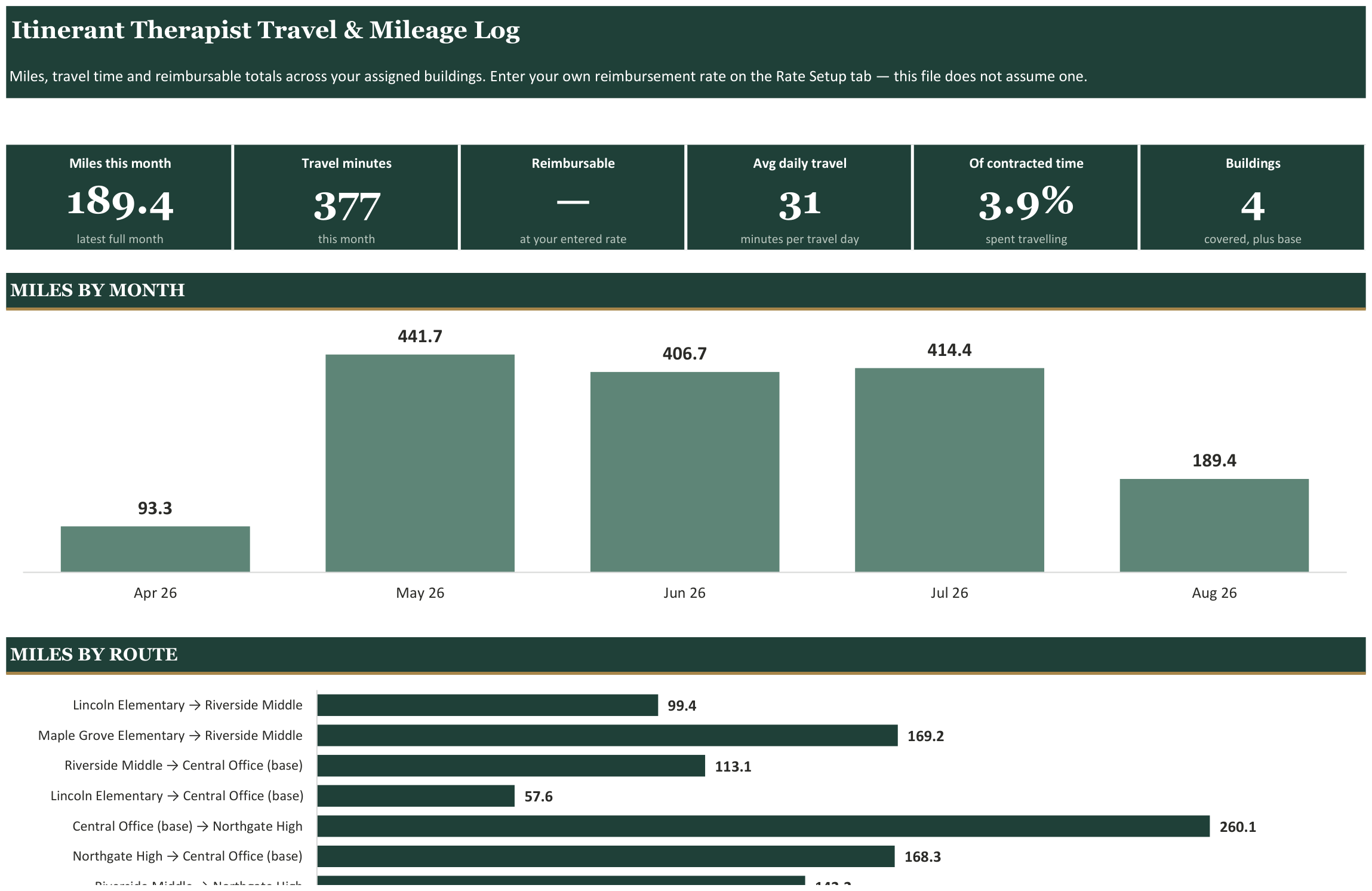 Itinerant Therapist Travel & Mileage Log screenshot