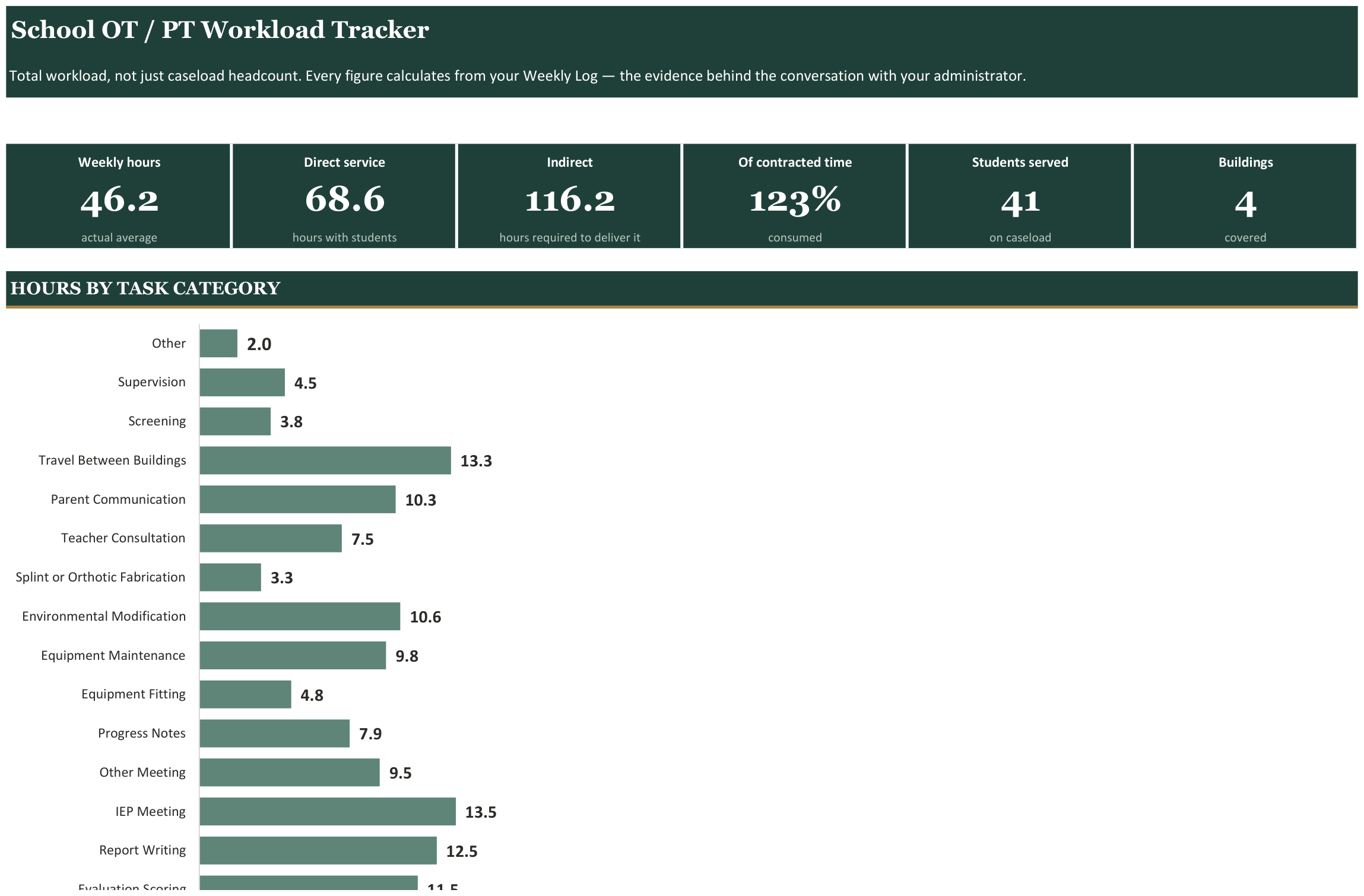 School OT / PT Workload Tracker screenshot