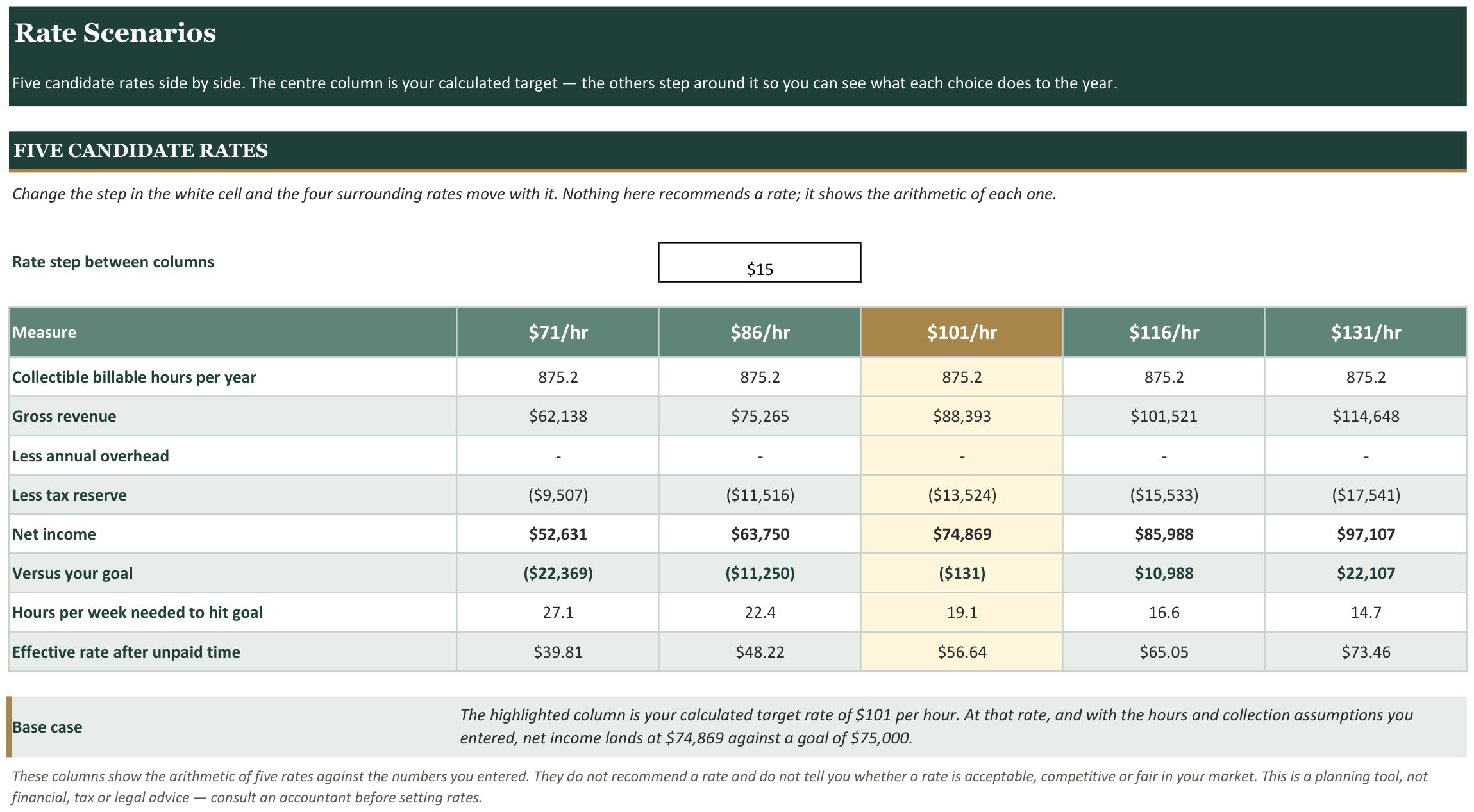 Private Practice Rate & Startup Cost Calculator screenshot