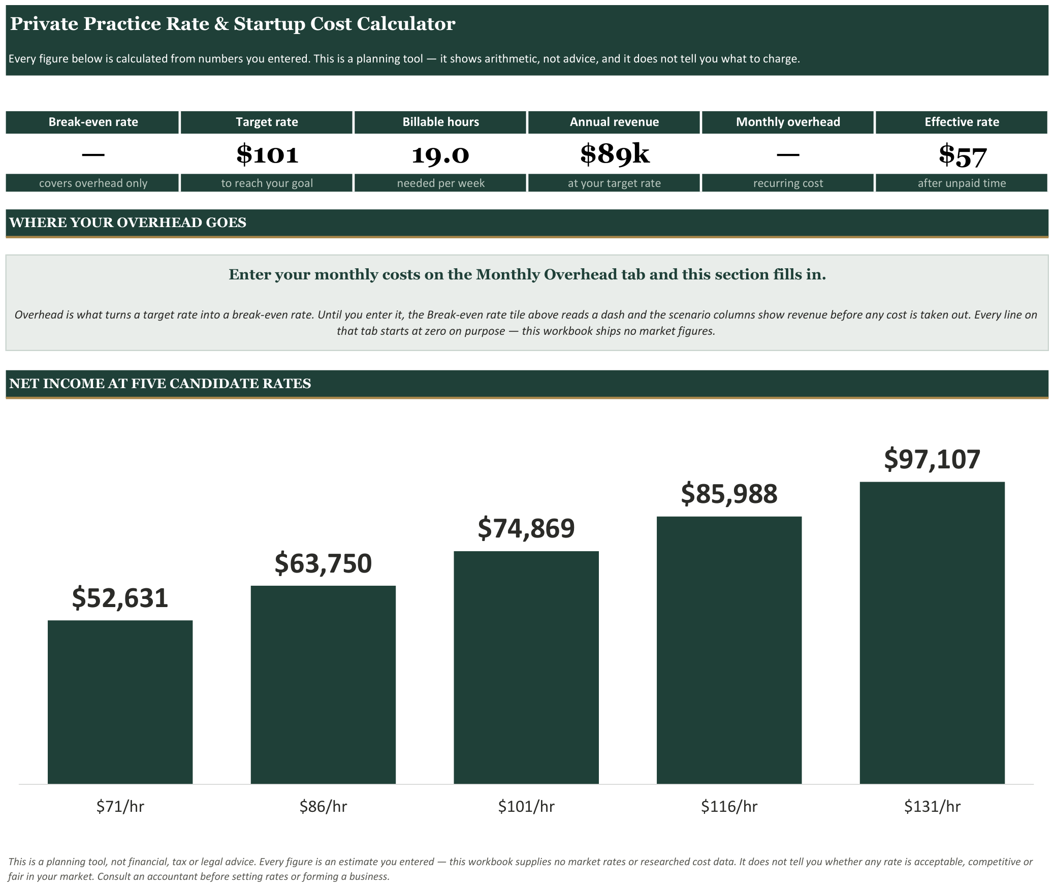 Private Practice Rate & Startup Cost Calculator screenshot