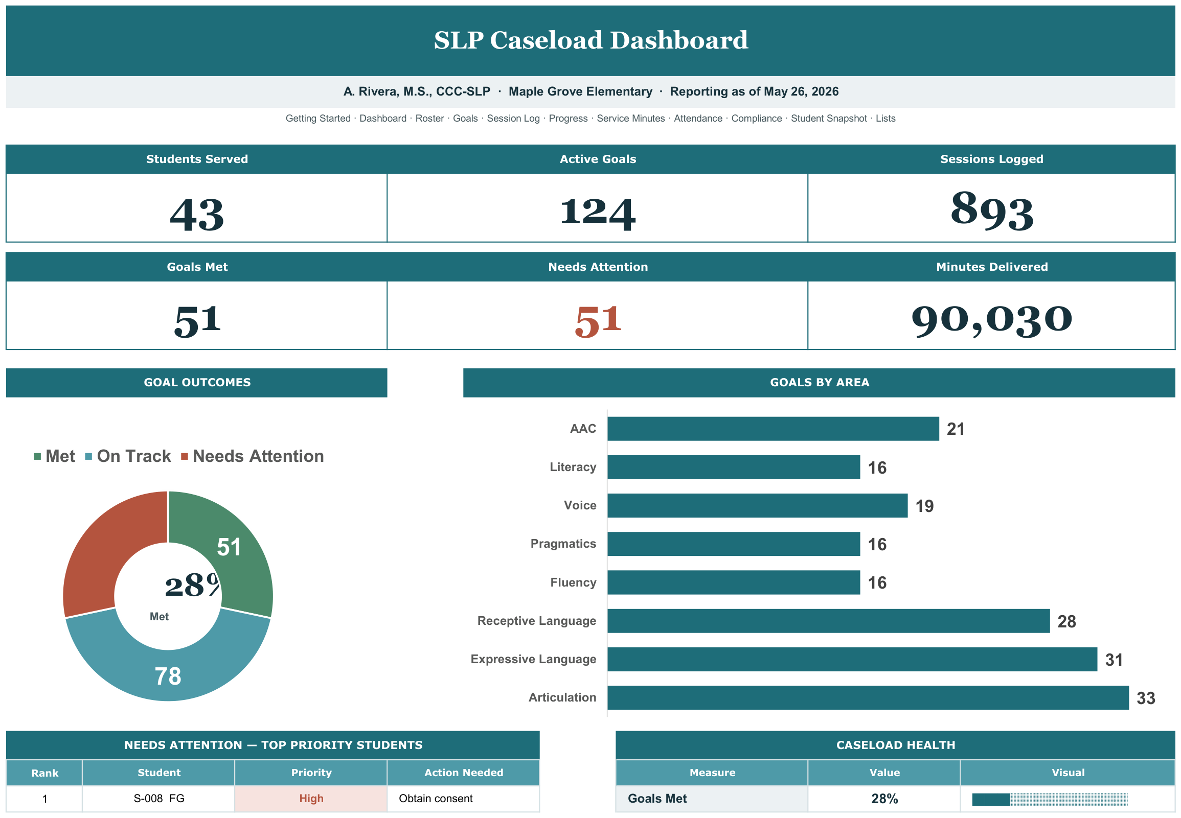 SLP Caseload Data System — 100 Students screenshot