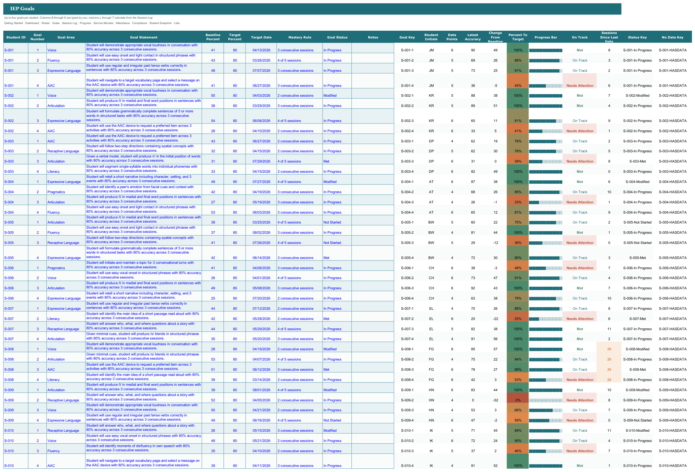 SLP Caseload Data System — 100 Students screenshot