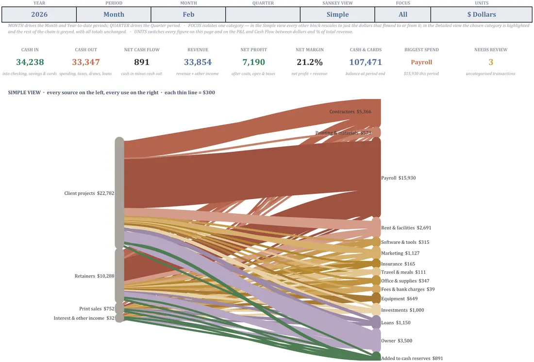 Small Business Cash Flow Dashboard — the workbook open in Excel