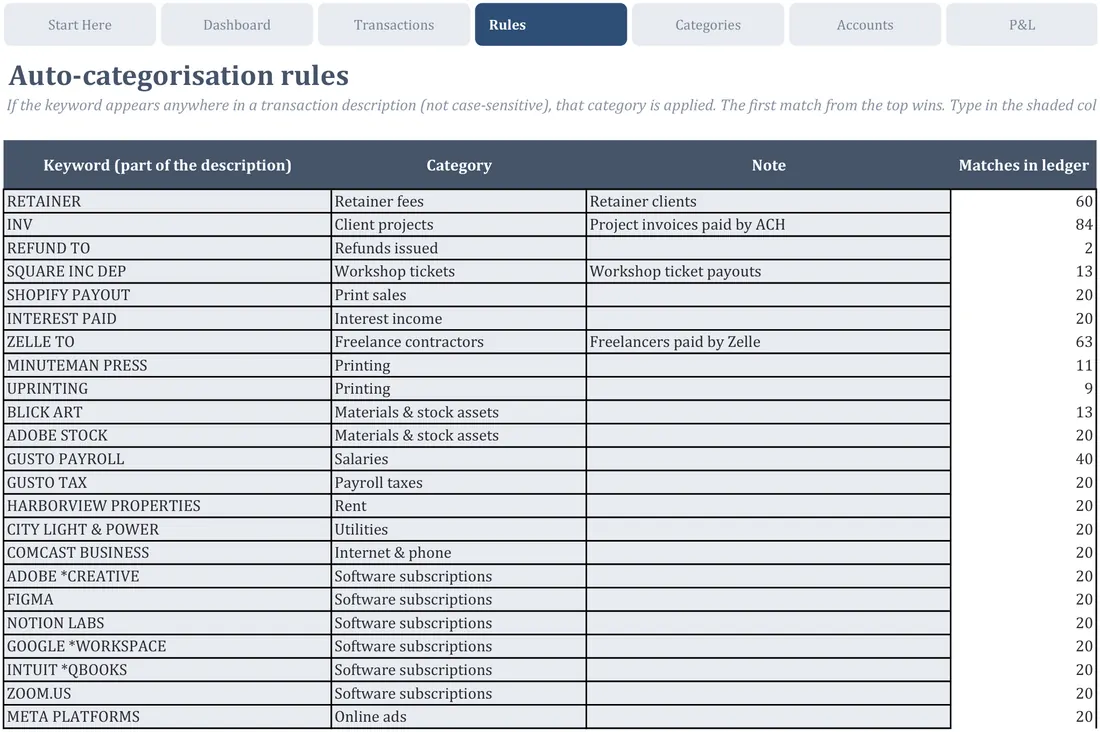 Small Business Cash Flow Dashboard screenshot