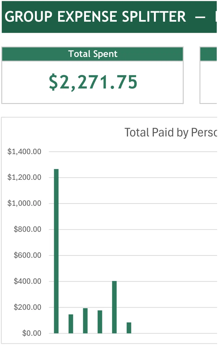 Group Expense Splitter — the workbook open in Excel