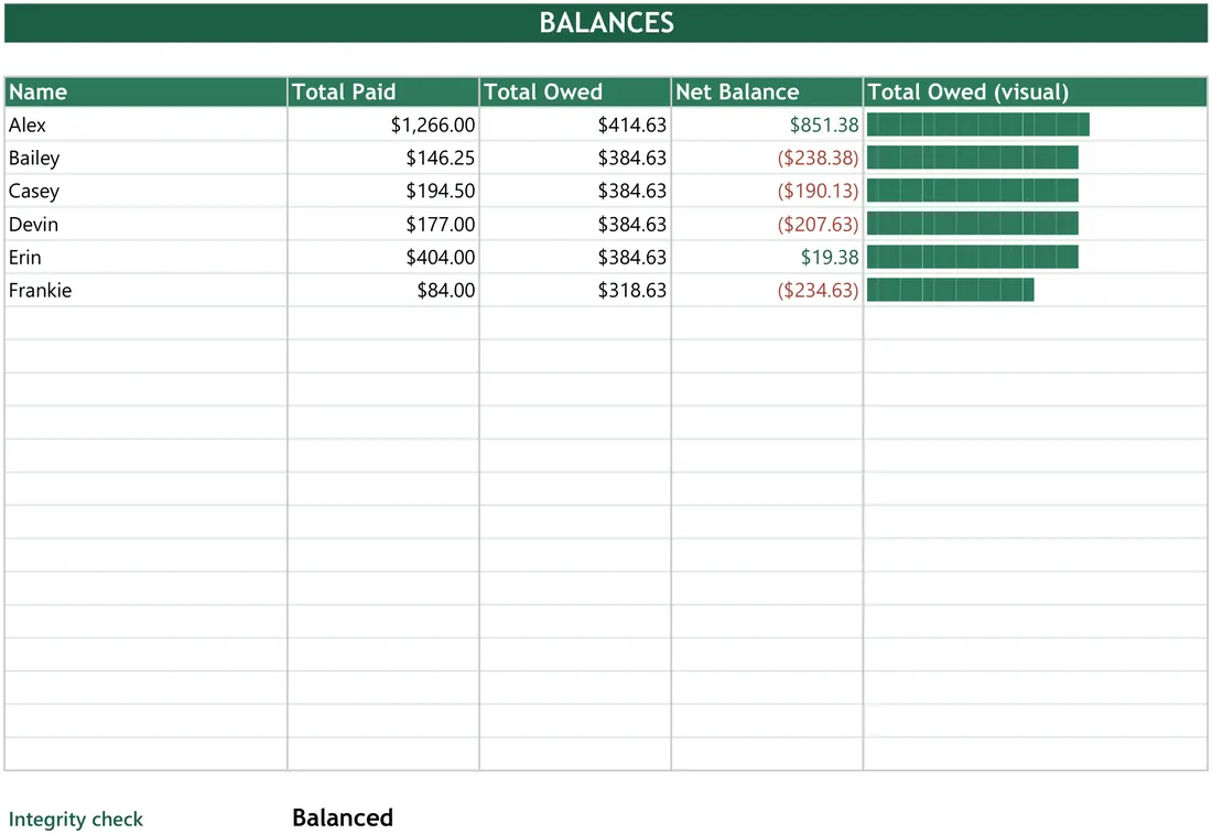 Group Expense Splitter screenshot