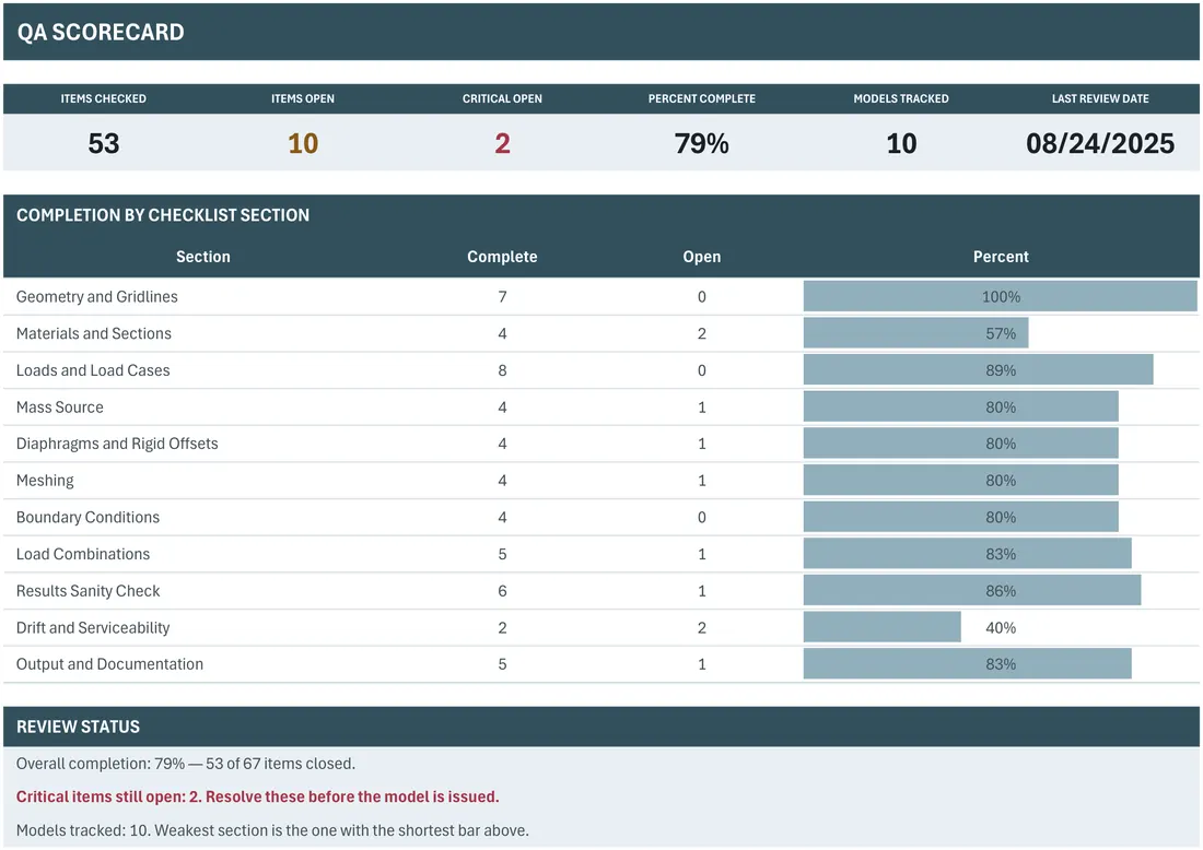 Structural Model QA and QC Checklist — the workbook open in Excel