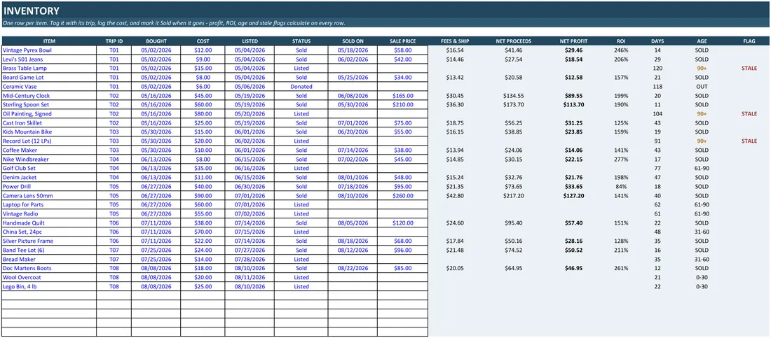 Sourcing ROI and Aged Inventory Analyzer screenshot