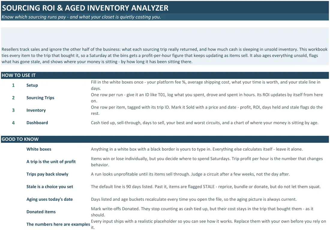Sourcing ROI and Aged Inventory Analyzer screenshot