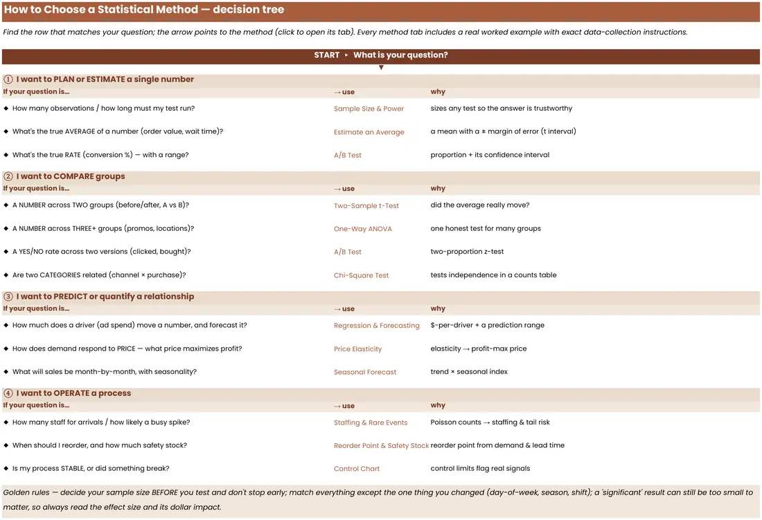 Statistics Toolkit for Small Business screenshot