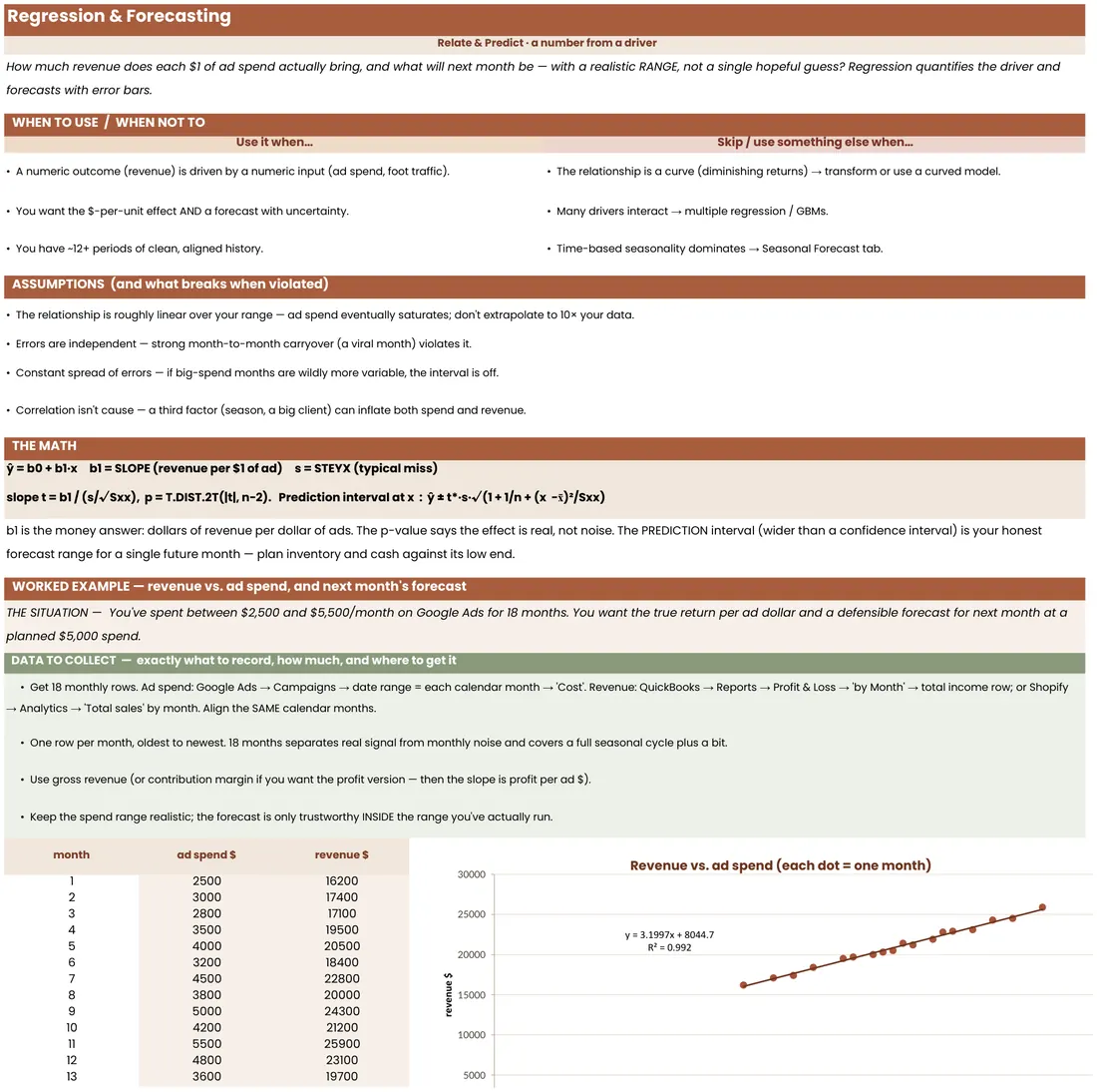 Statistics Toolkit for Small Business screenshot