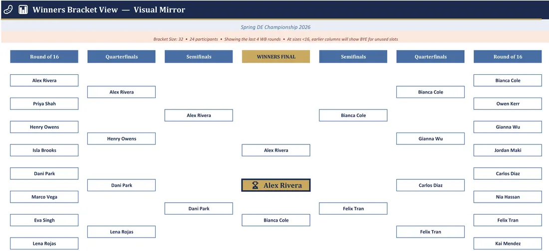 Double and Single Elimination Tournament Bracket Maker — the workbook open in Excel