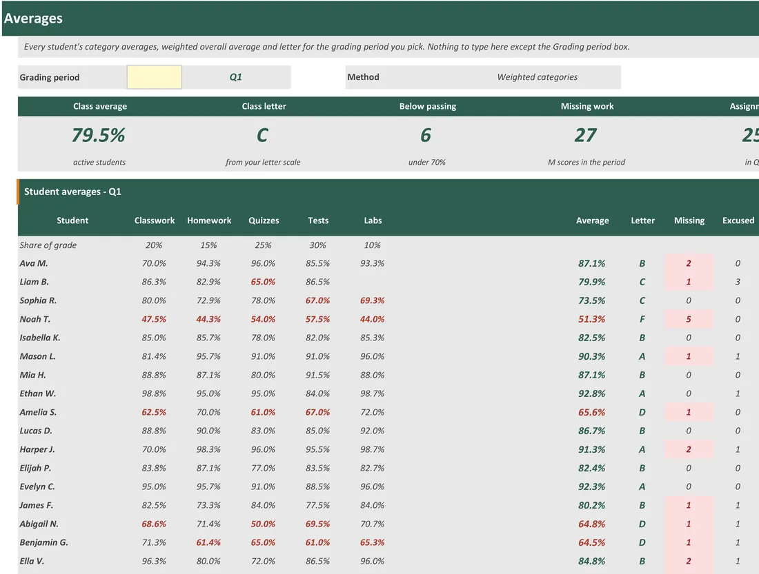 Digital Gradebook for Teachers — the workbook open in Excel