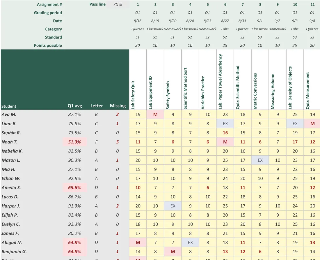 Digital Gradebook for Teachers screenshot