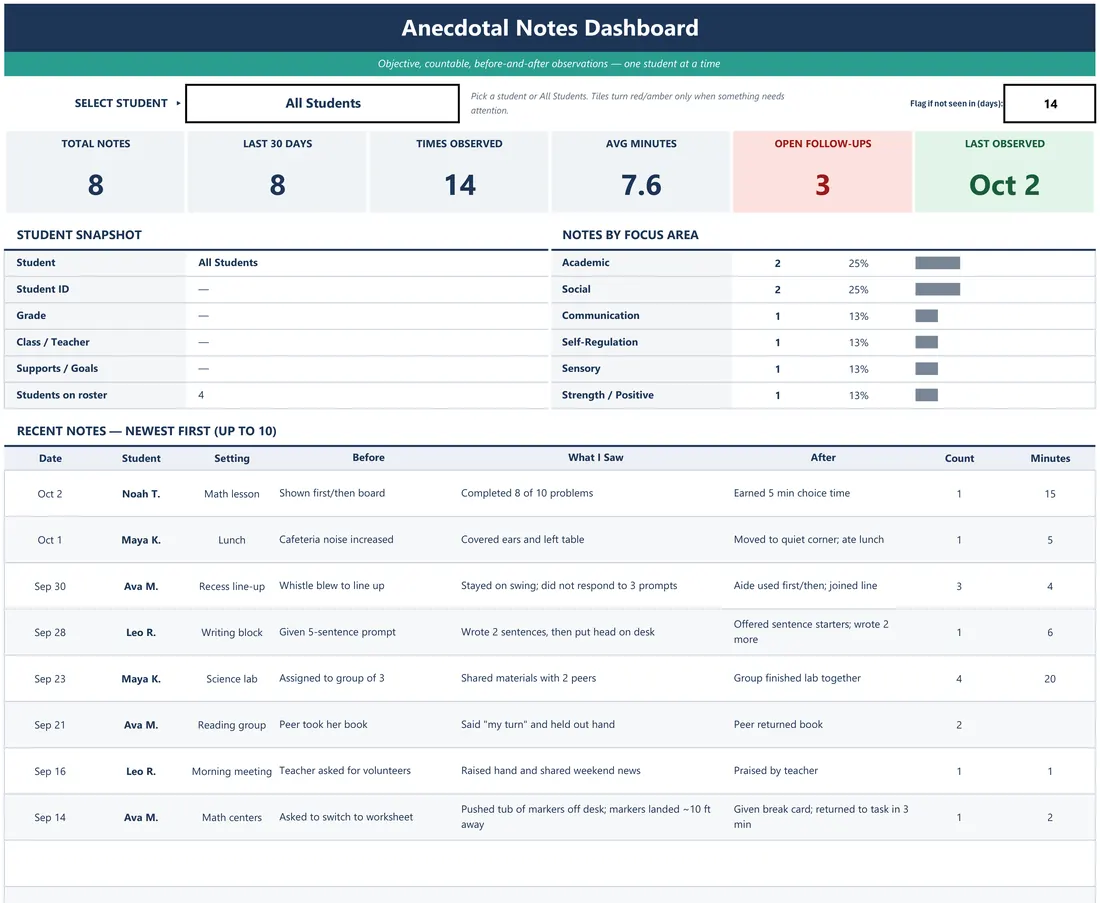 Anecdotal Notes Tracker — the workbook open in Excel