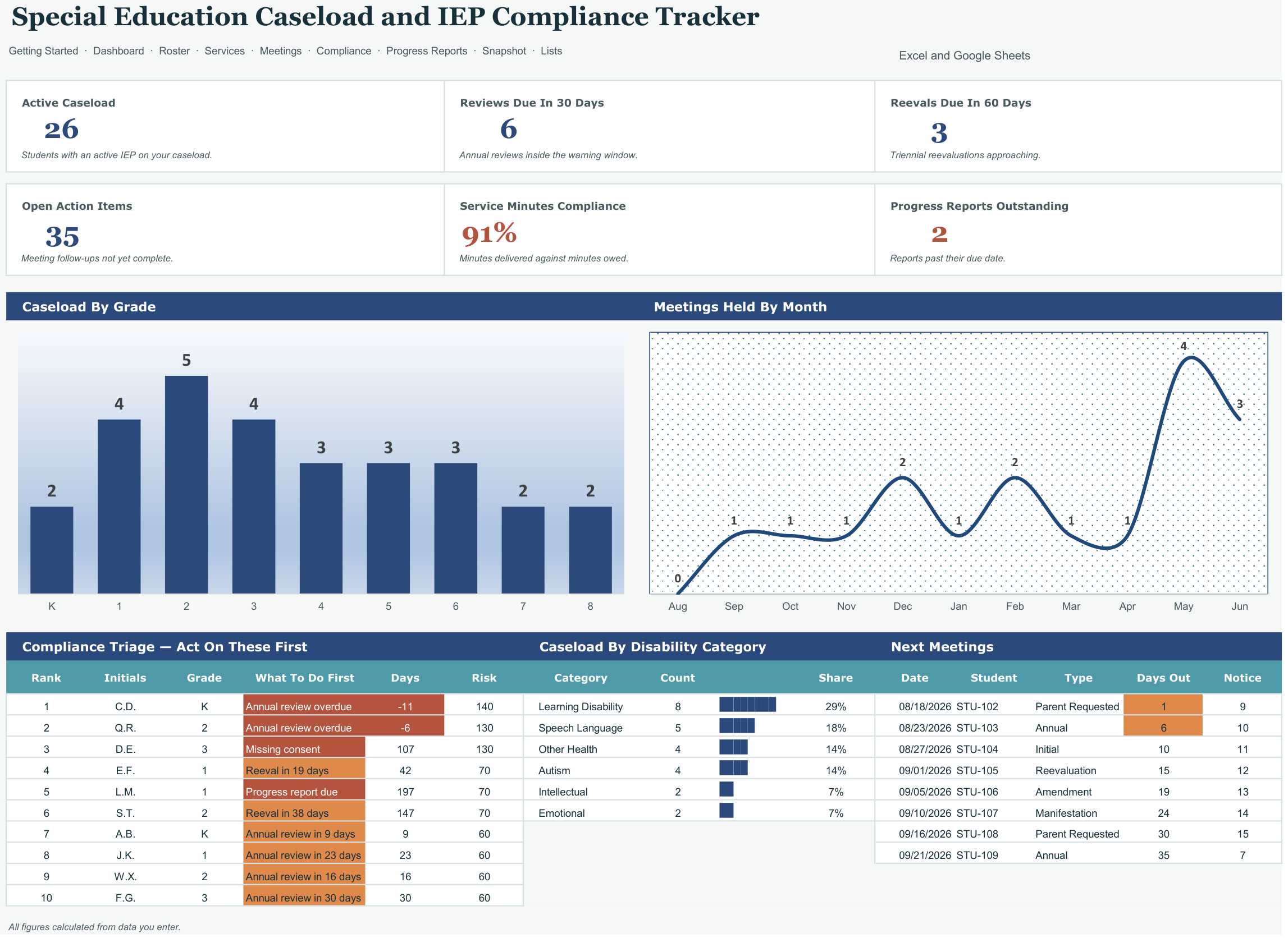 Special Education Caseload and IEP Compliance Tracker screenshot