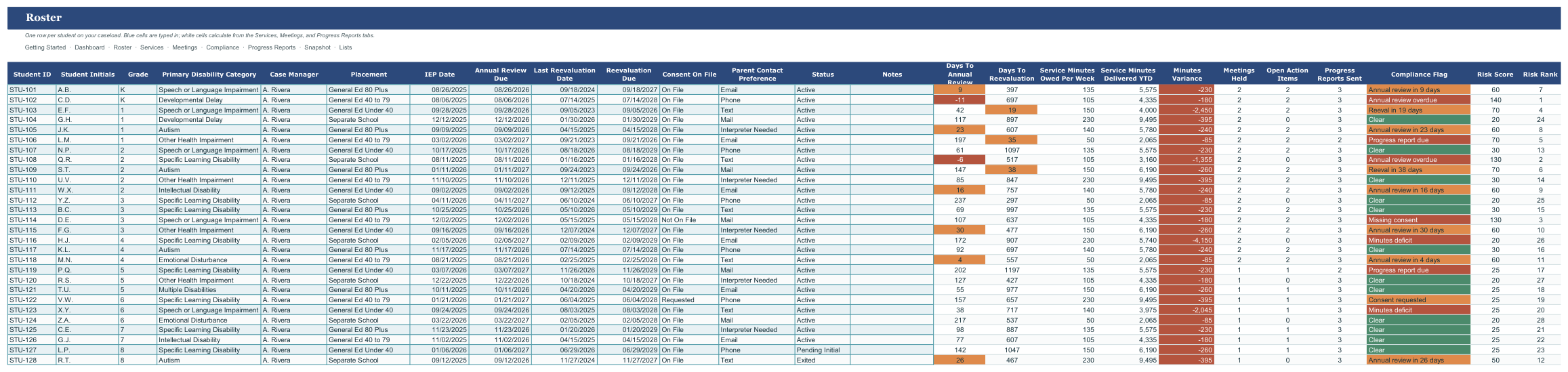 Special Education Caseload and IEP Compliance Tracker screenshot