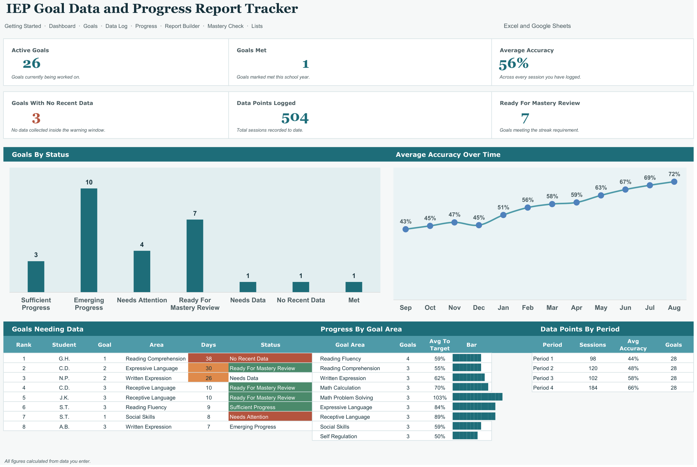 IEP Goal Data and Progress Report Tracker screenshot