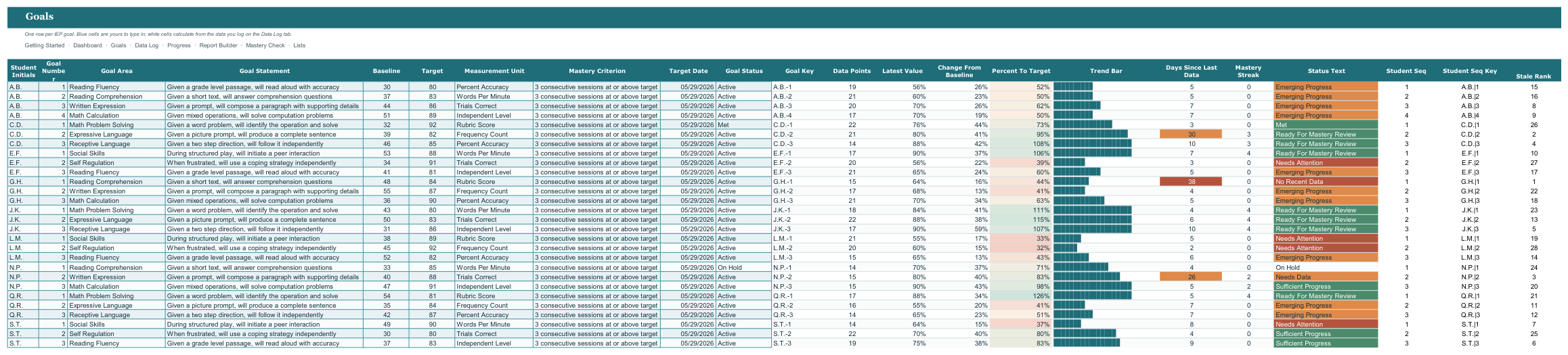 IEP Goal Data and Progress Report Tracker screenshot