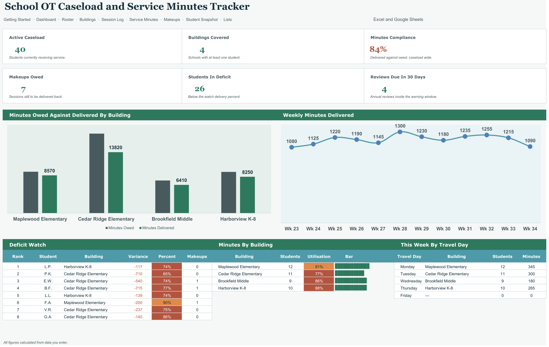 School Based OT Caseload and Service Minutes Tracker screenshot