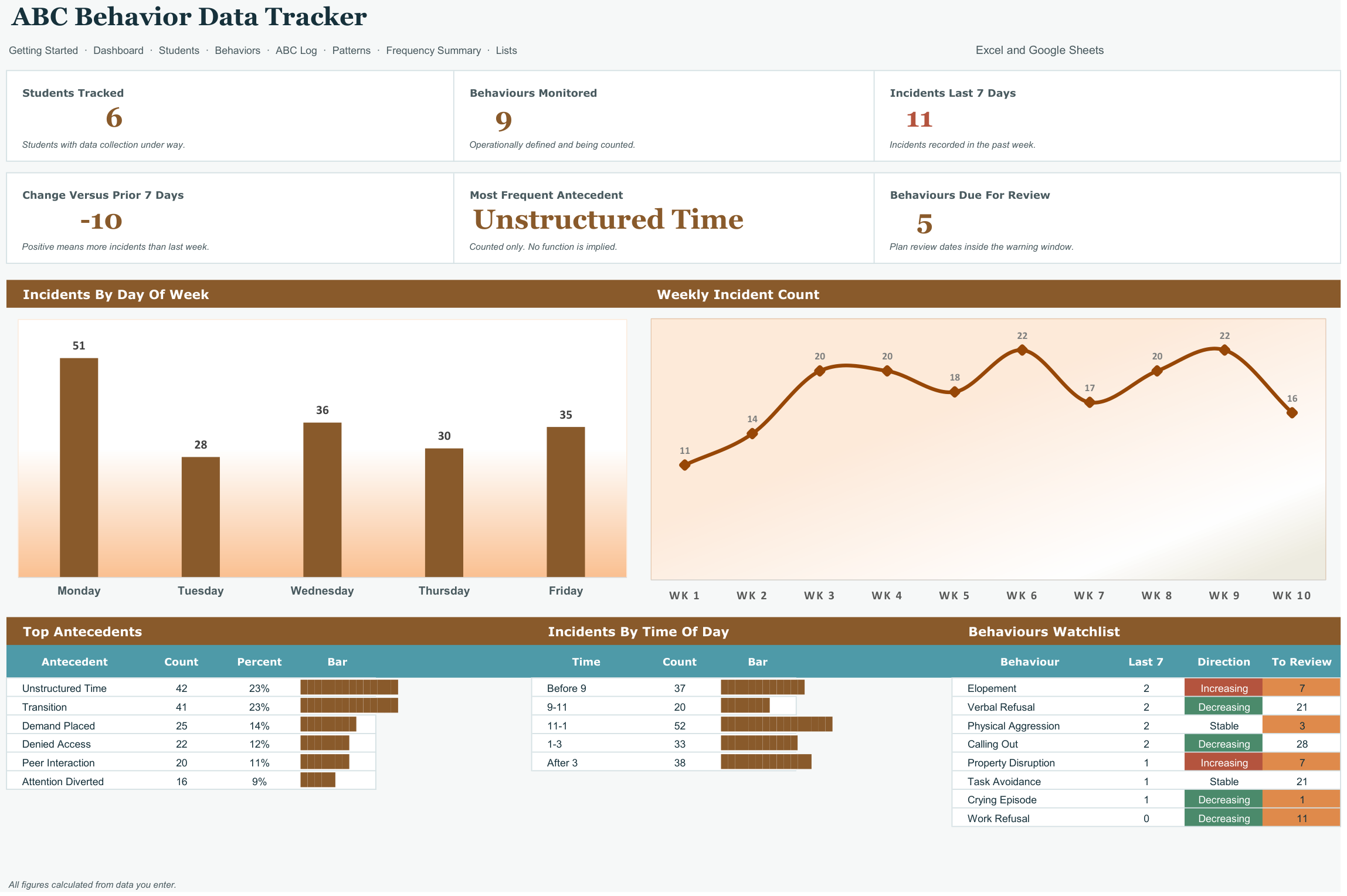ABC Behavior Data Tracker screenshot