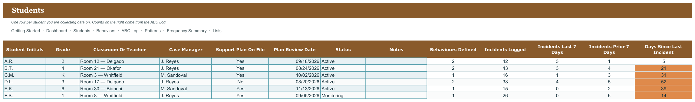 ABC Behavior Data Tracker screenshot