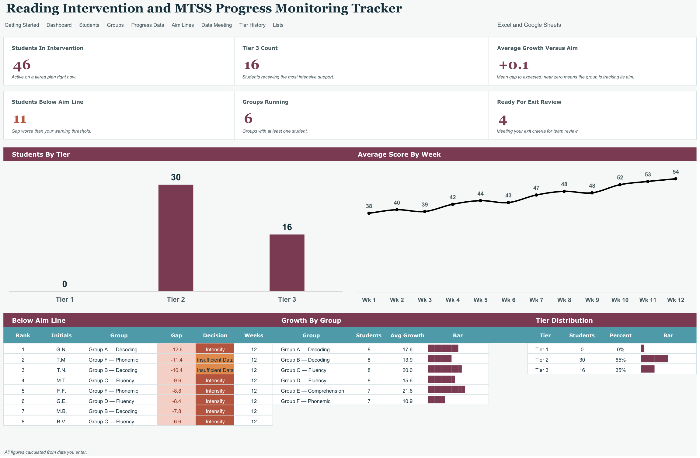 Reading Intervention and MTSS Progress Monitoring Tracker screenshot