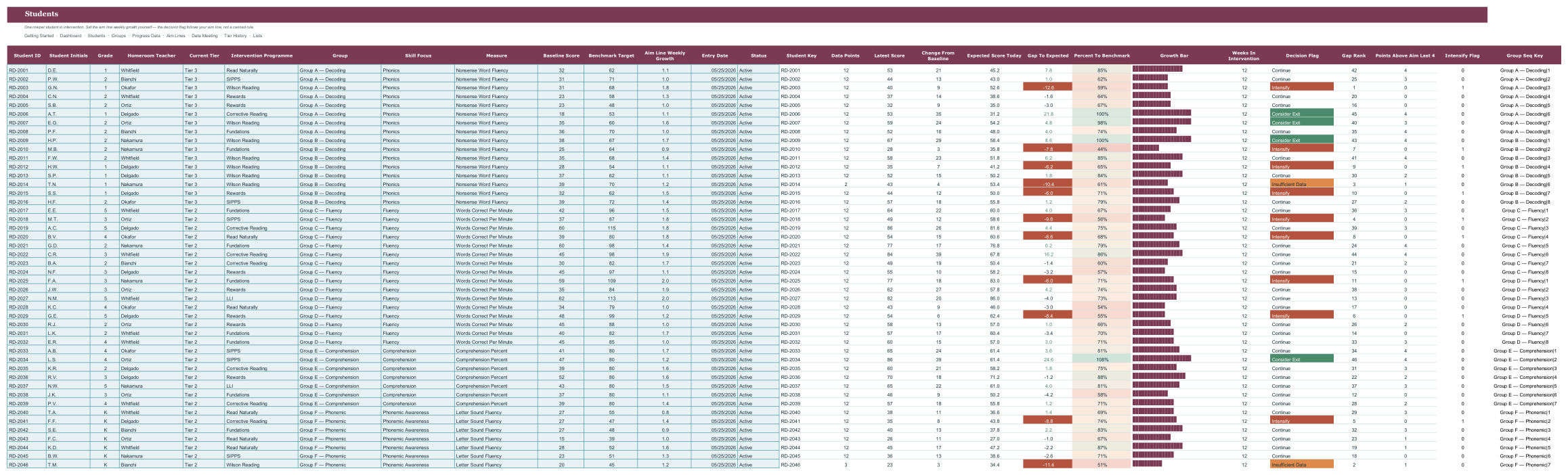 Reading Intervention and MTSS Progress Monitoring Tracker screenshot