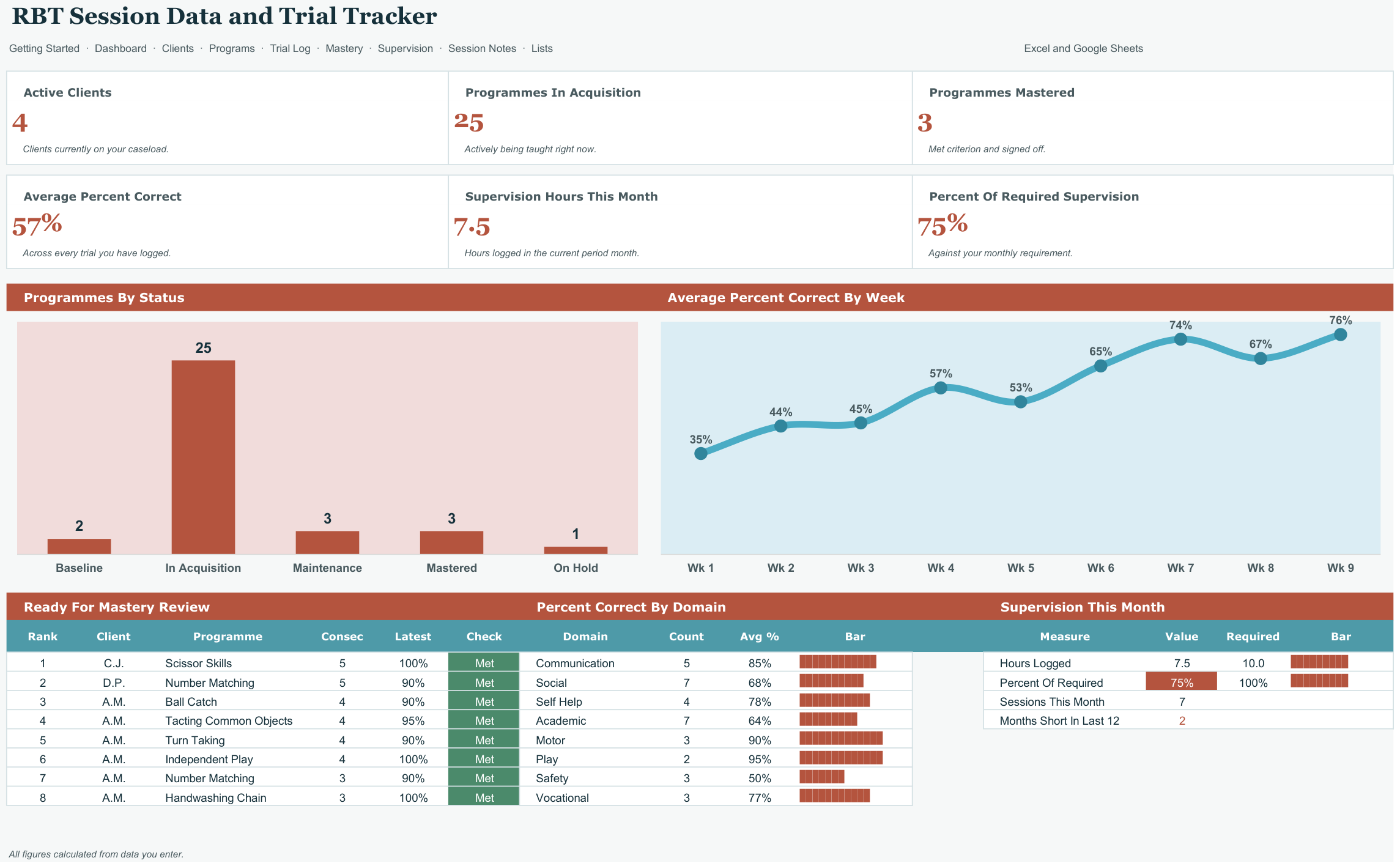 RBT Session Data and Trial Tracker screenshot