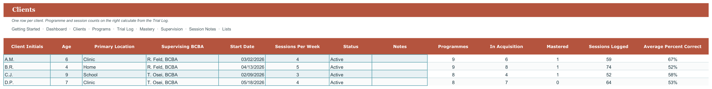 RBT Session Data and Trial Tracker screenshot
