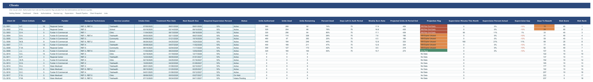 BCBA Caseload and Authorization Tracker screenshot