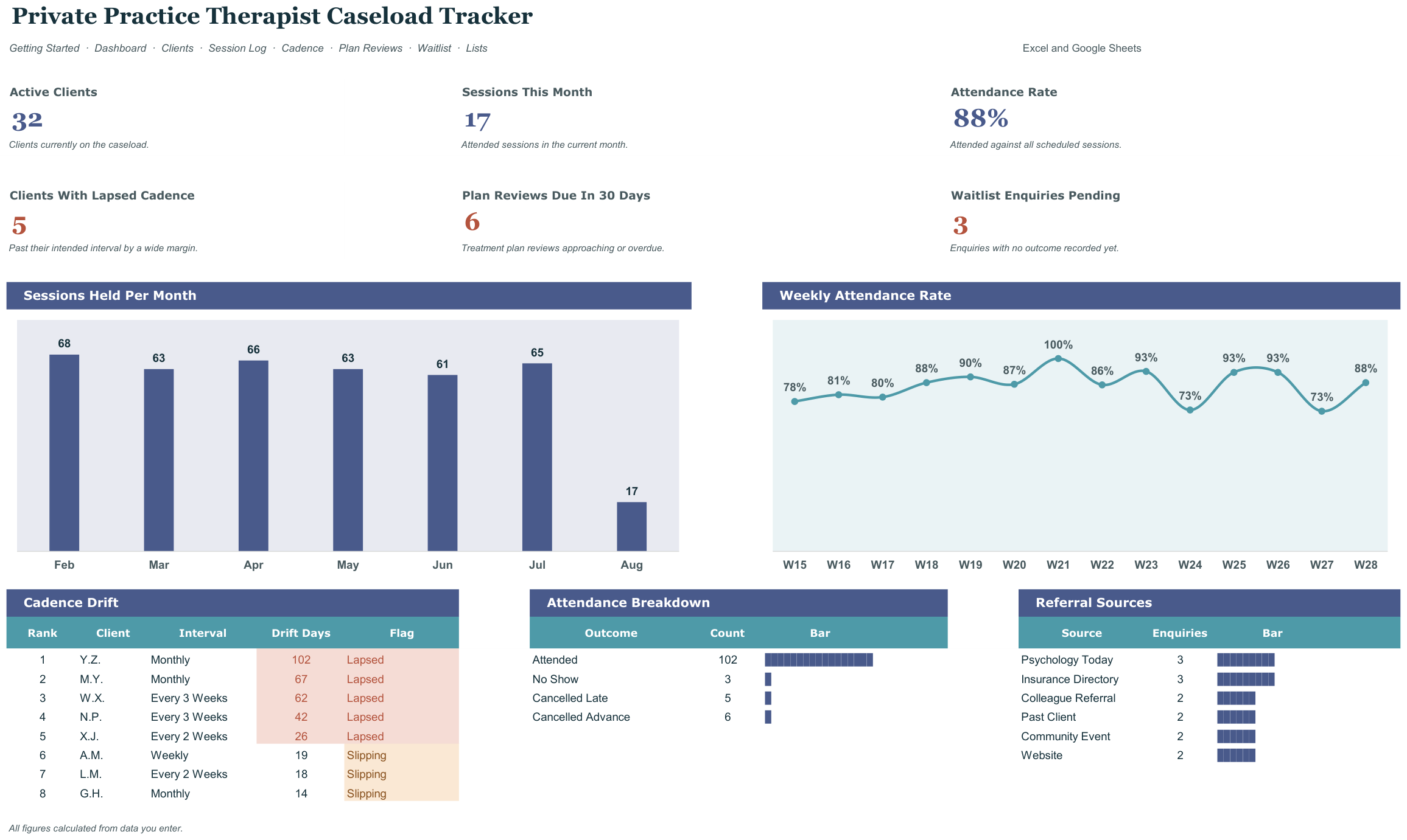 Private Practice Therapist Caseload and Session Tracker screenshot