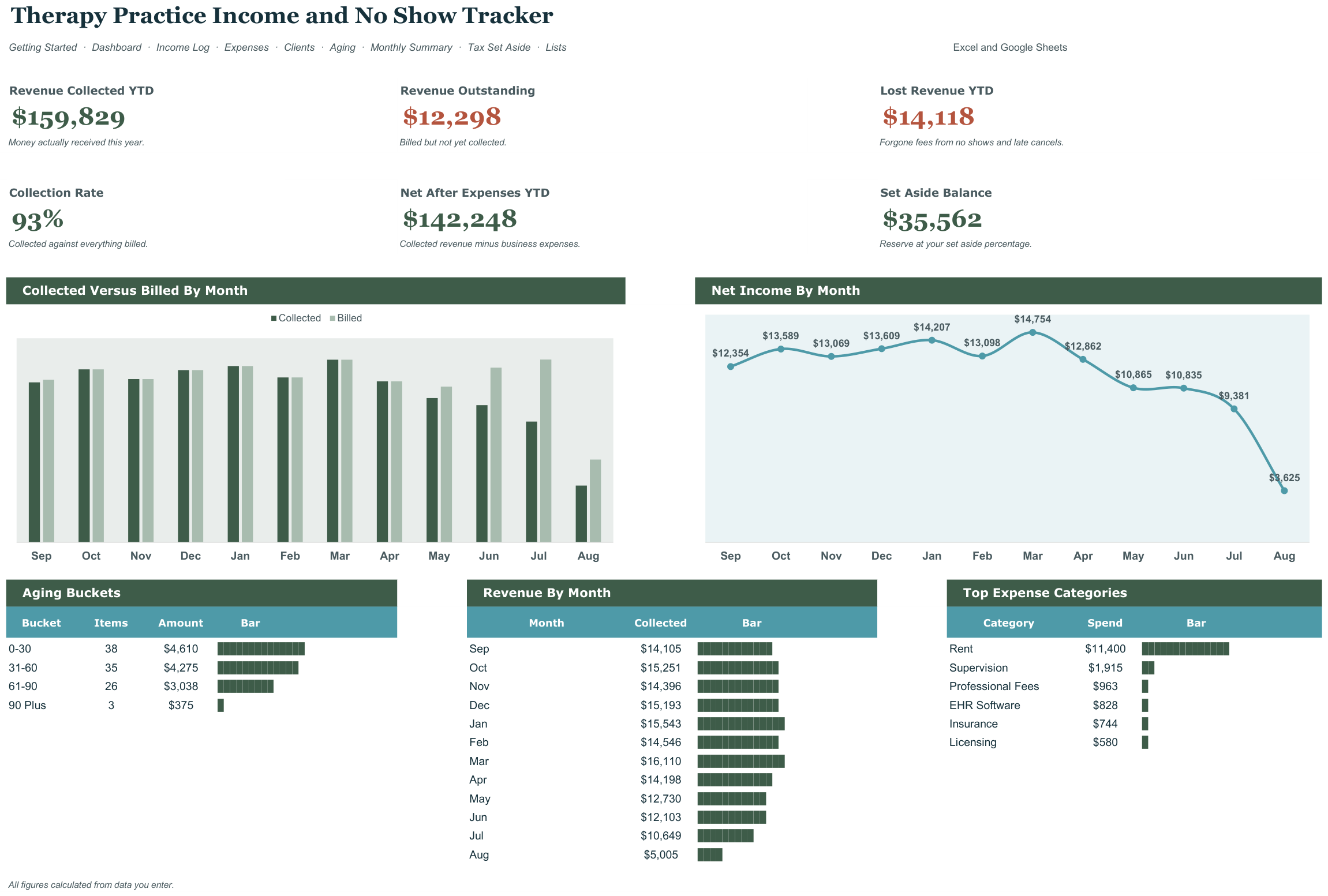 Therapy Practice Income and No Show Tracker screenshot