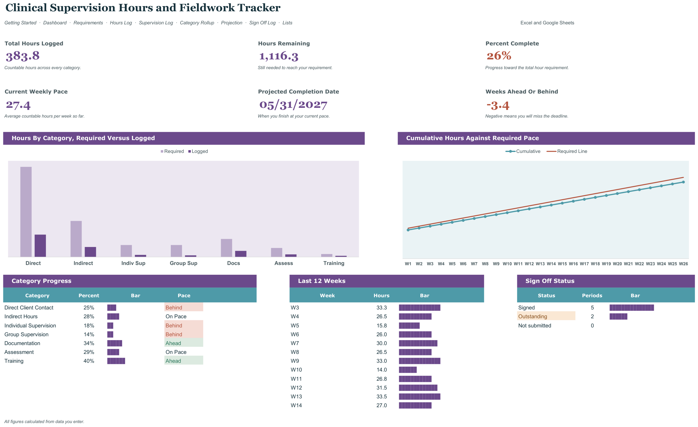 Clinical Supervision Hours and Fieldwork Tracker screenshot