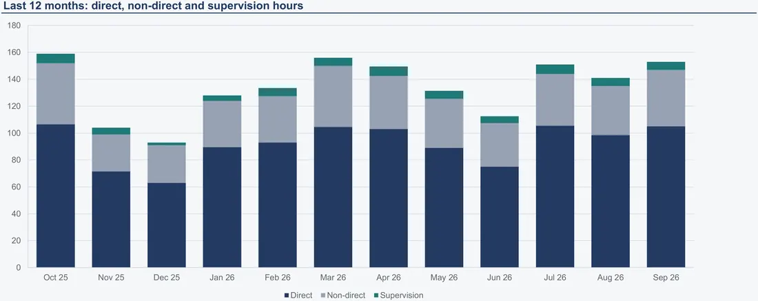 Clinical Hours Tracker screenshot