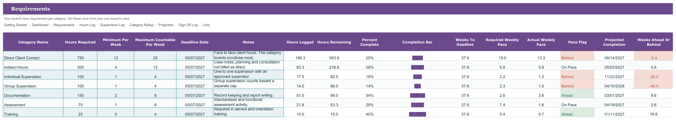 Clinical Supervision Hours and Fieldwork Tracker screenshot