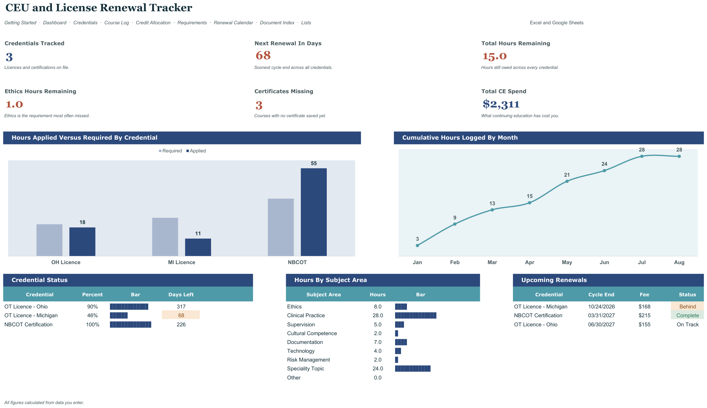 CEU and License Renewal Tracker for Clinicians screenshot