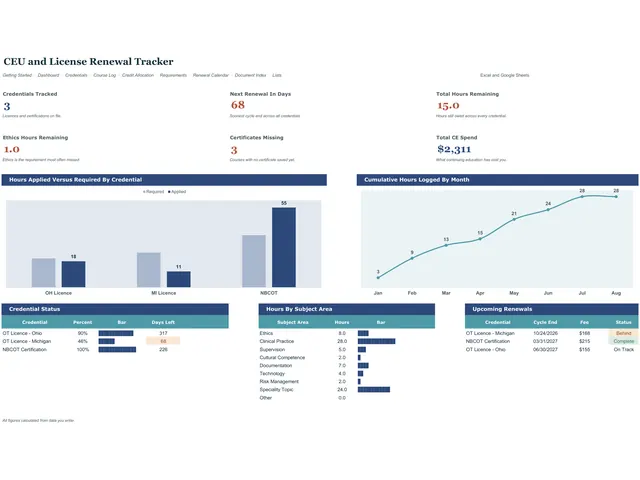 CEU and License Renewal Tracker for Clinicians preview