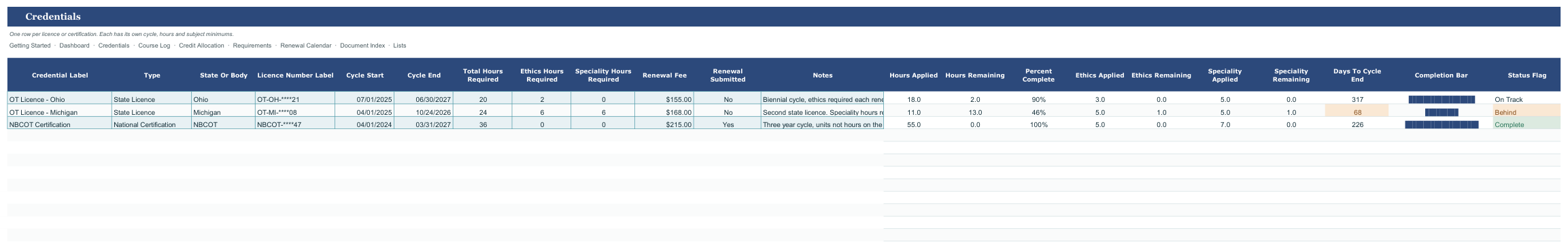 CEU and License Renewal Tracker for Clinicians screenshot