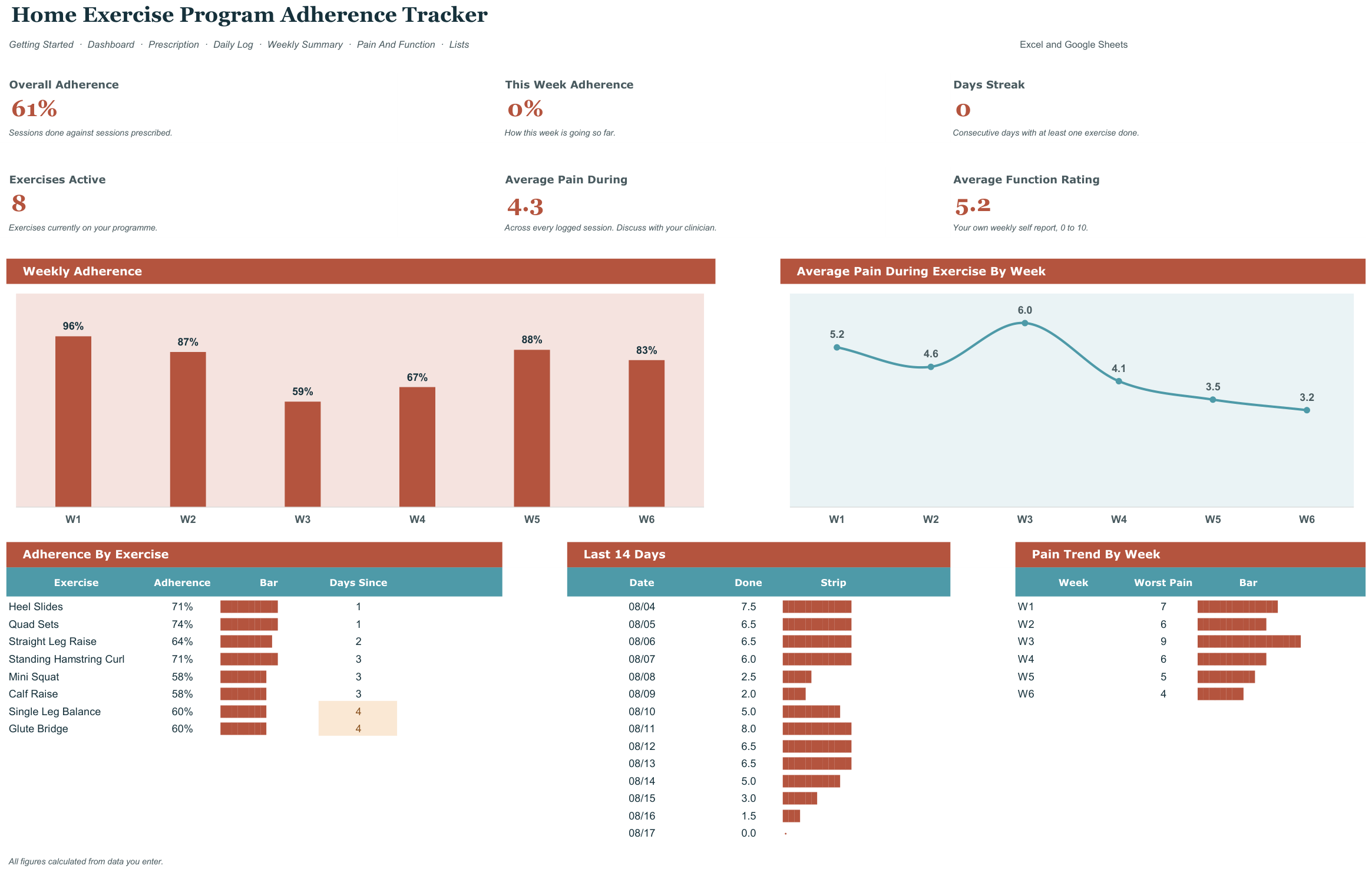 Home Exercise Program Adherence Tracker screenshot