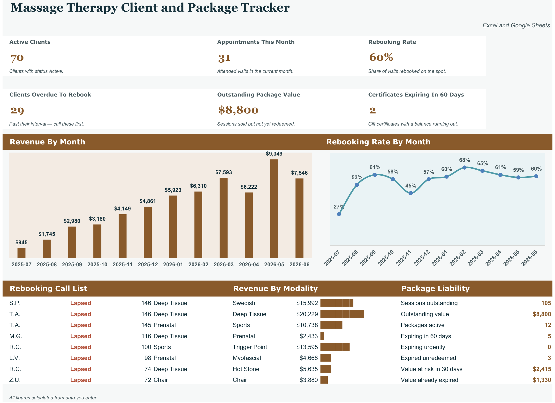 Massage Therapy Client and Package Tracker screenshot
